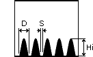 d)Supercritical Field: dispersed spikes(Hi: height, D: diameter, S: spacing)
